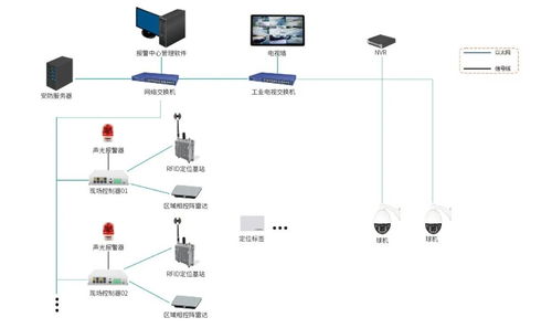 油氣田無人值守站場(chǎng)安全防護(hù)與系統(tǒng)集成策略