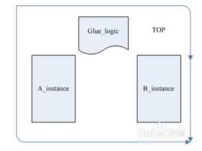 SOC系統(tǒng)集成的關(guān)鍵問(wèn)題與注意事項(xiàng)