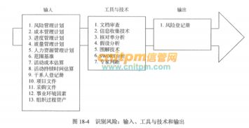 《系統(tǒng)集成項(xiàng)目管理工程師教程（第2版）》 風(fēng)險(xiǎn)識(shí)別真題習(xí)題與核心考點(diǎn)解析