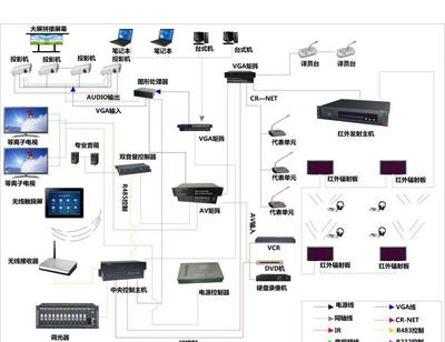 智慧中樞，聯(lián)動(dòng)未來 智能展廳展館中控系統(tǒng)的系統(tǒng)集成之道