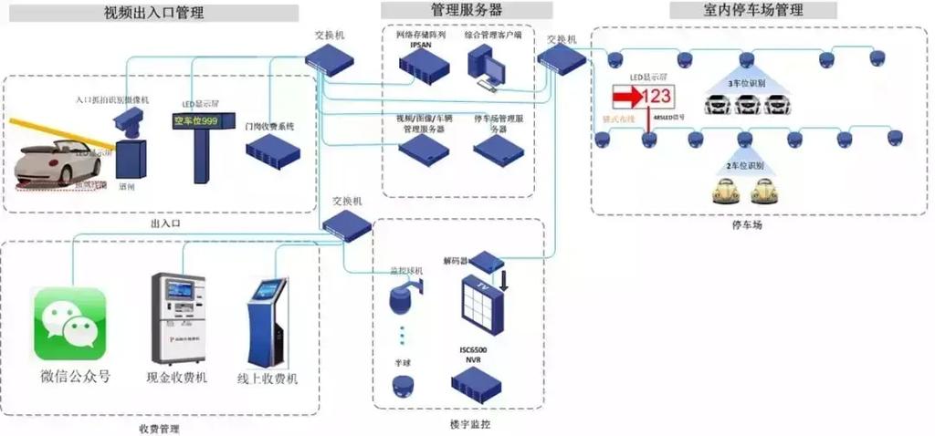 系統集成 構建無縫連接的數字生態系統核心