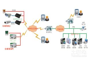 安防系統集成選型原則與發展新特點