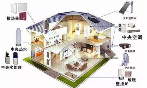 新房裝修開局關(guān)鍵 系統(tǒng)集成視角下的四大選材要點(diǎn)