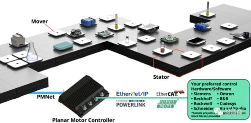 ABB與平面電機(jī)公司PMI達(dá)成戰(zhàn)略合作，強(qiáng)化系統(tǒng)集成能力
