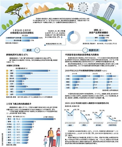 出入境人次達(dá)67.6萬(wàn)，旅游復(fù)蘇進(jìn)程加速，旅行社業(yè)務(wù)經(jīng)營(yíng)迎來(lái)新機(jī)遇