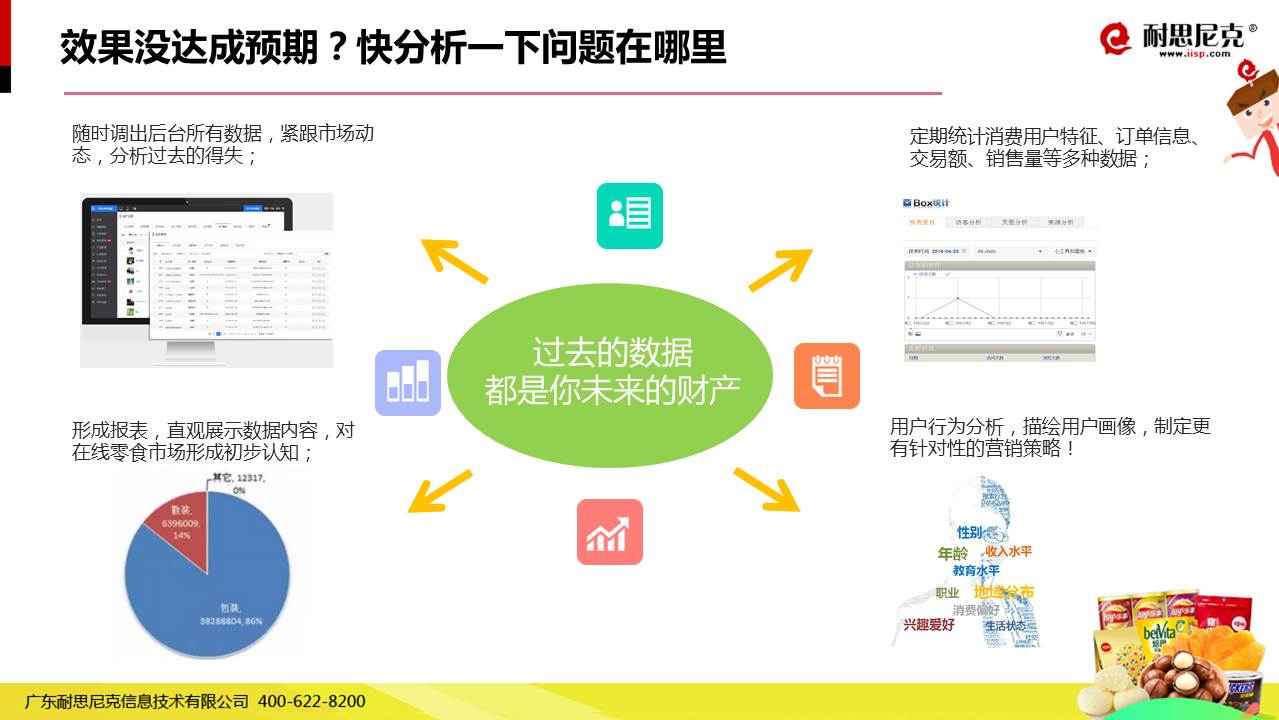 互聯網+食品營銷解決方案 從策略到實戰的全方位指南